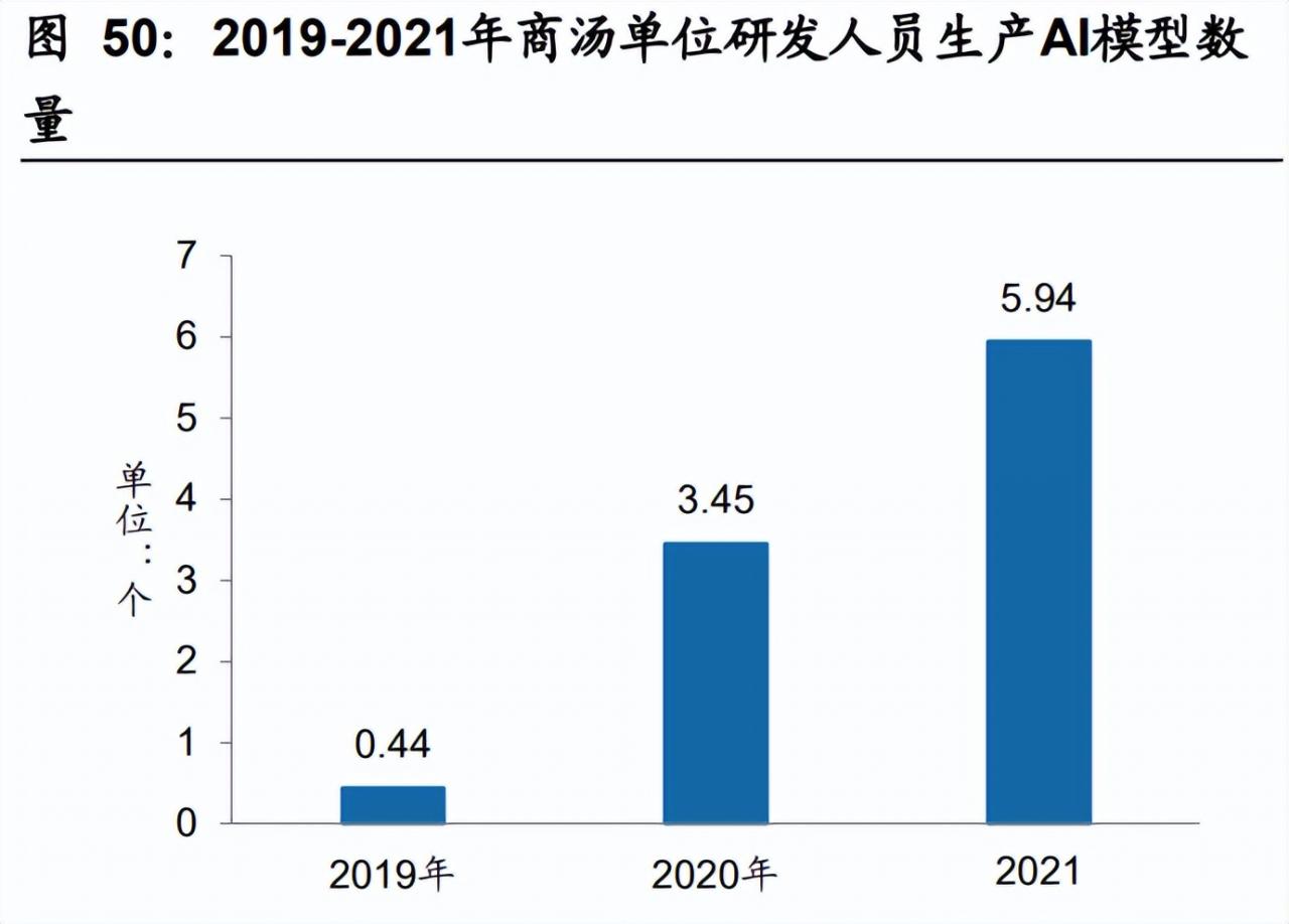 人工智能行业深度报告：AI算力需求快增长，平台化基础设施成焦点