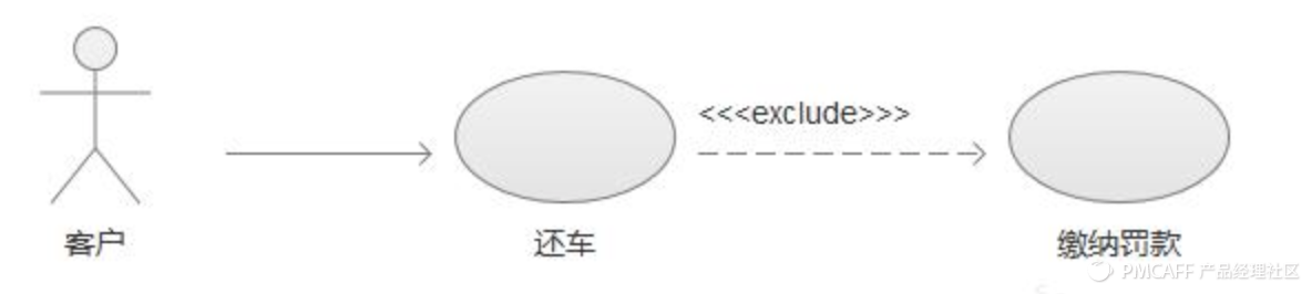 一份业务流程梳理+流程图绘制指南