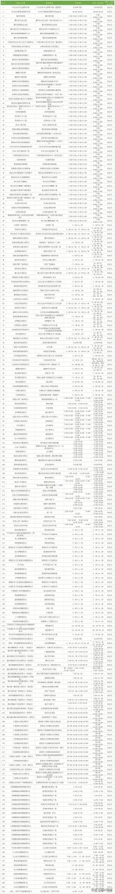 家门口的核酸采样点怎么找？最全最新清单来啦