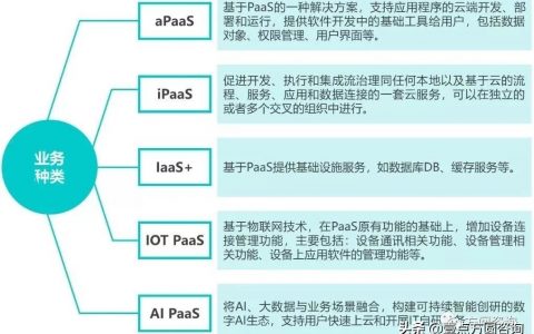 通俗理解云计算，云计算通俗易懂