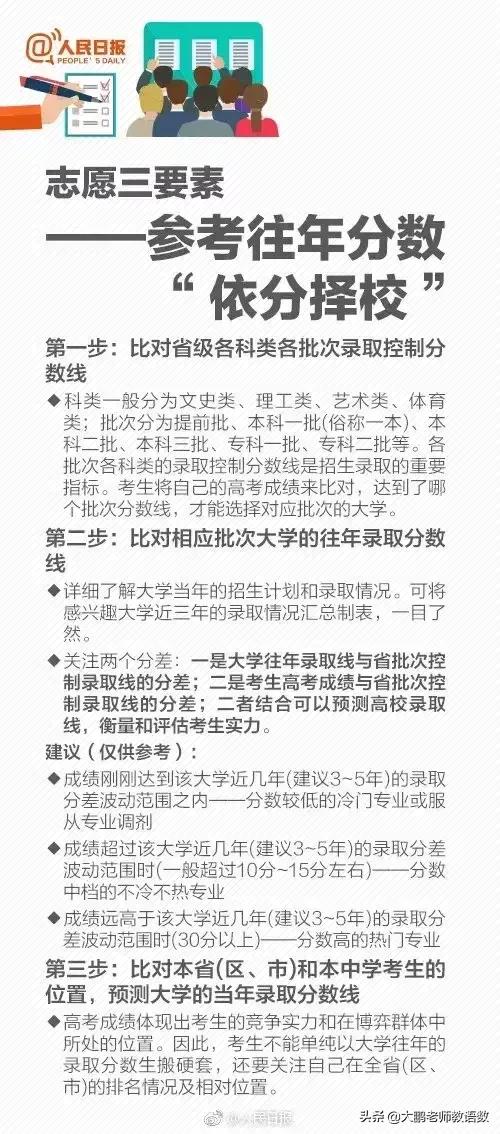 一份高考志愿填报指南，解决考生和家长困惑的各种问题