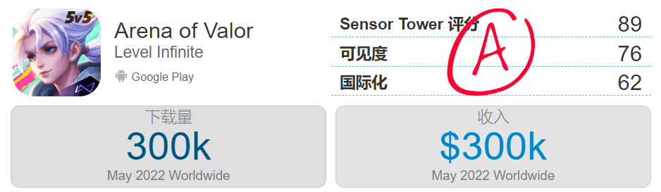 急了，王者荣耀这次真的急了