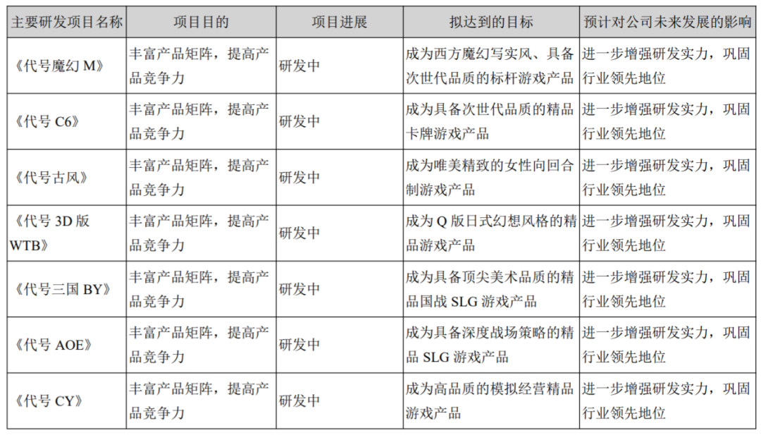 财报速递III：业绩提振？三七、完美、冰川股价强势反弹