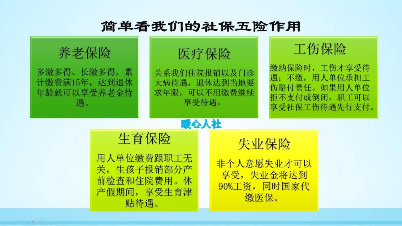 社保到底包括哪些内容呢？大学生是不是不急着缴社保？答案在这里