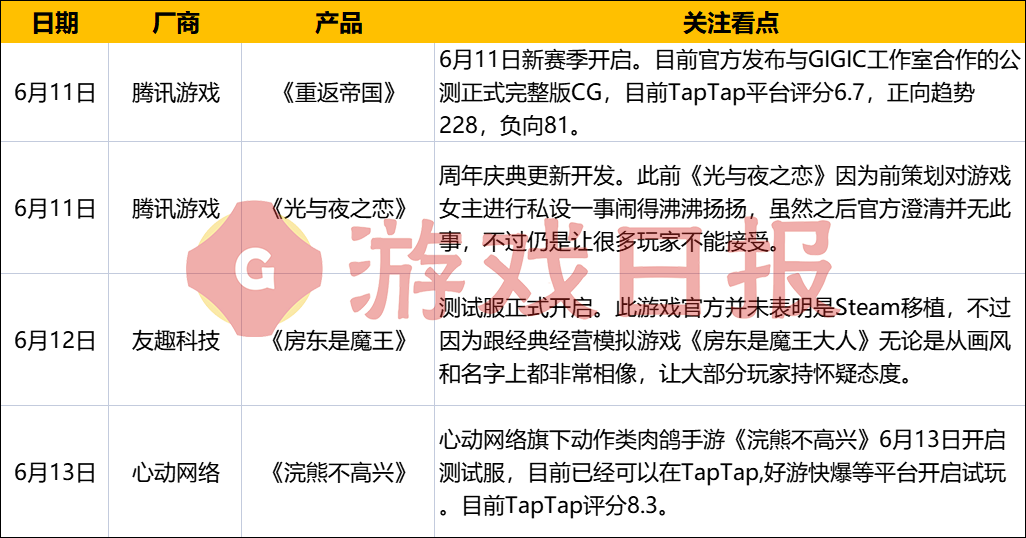 游戏速递：米哈游《绝区零》爆新PV，腾讯《全民大灌篮》评分下滑