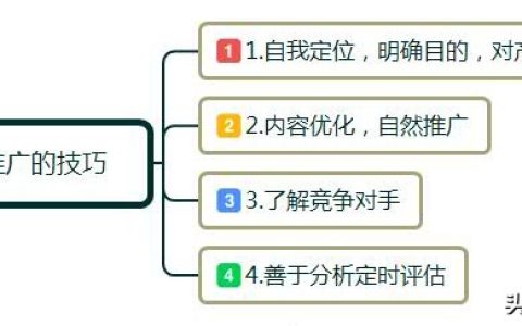 网络推广的技巧有哪些，网络营销推广的方式有哪些