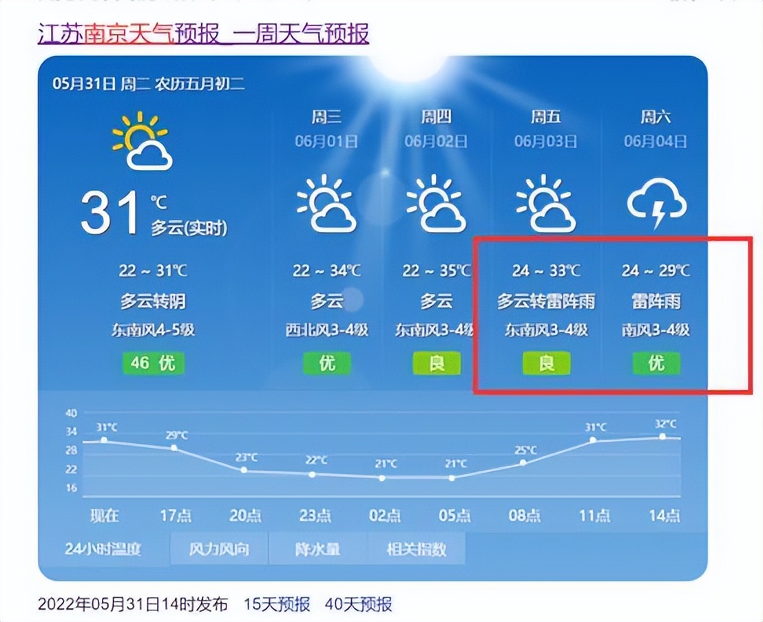 不祥之兆？南京上空出现“七彩祥云”，老人担心要地震，真的吗？