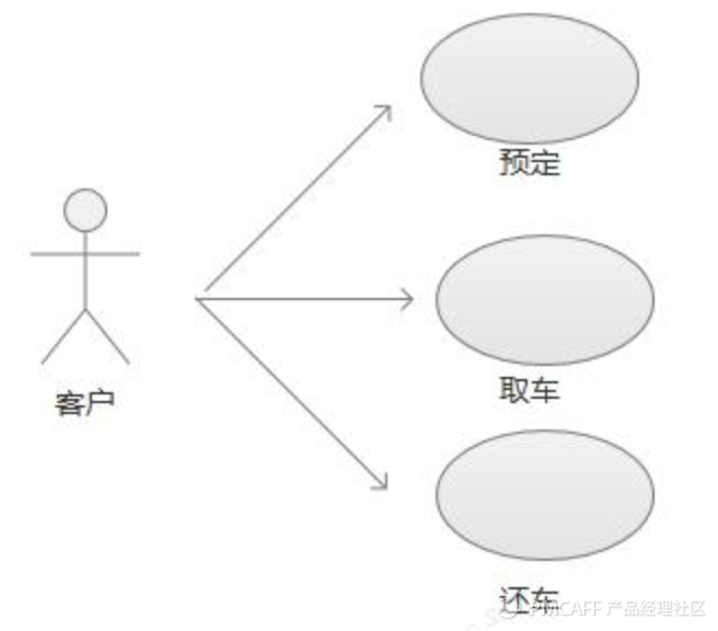 一份业务流程梳理+流程图绘制指南