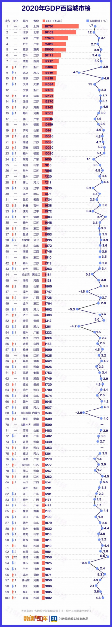 2021年，中国百强市、百强区、百强县排行