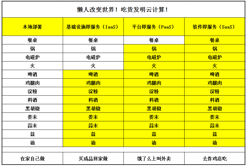 终于有人把云计算说清楚了