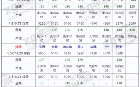 6月7日钢材价格，2017年6月钢材价格