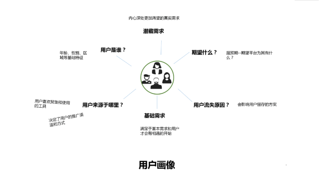 浅谈运营——用入门小白能够理解的方式