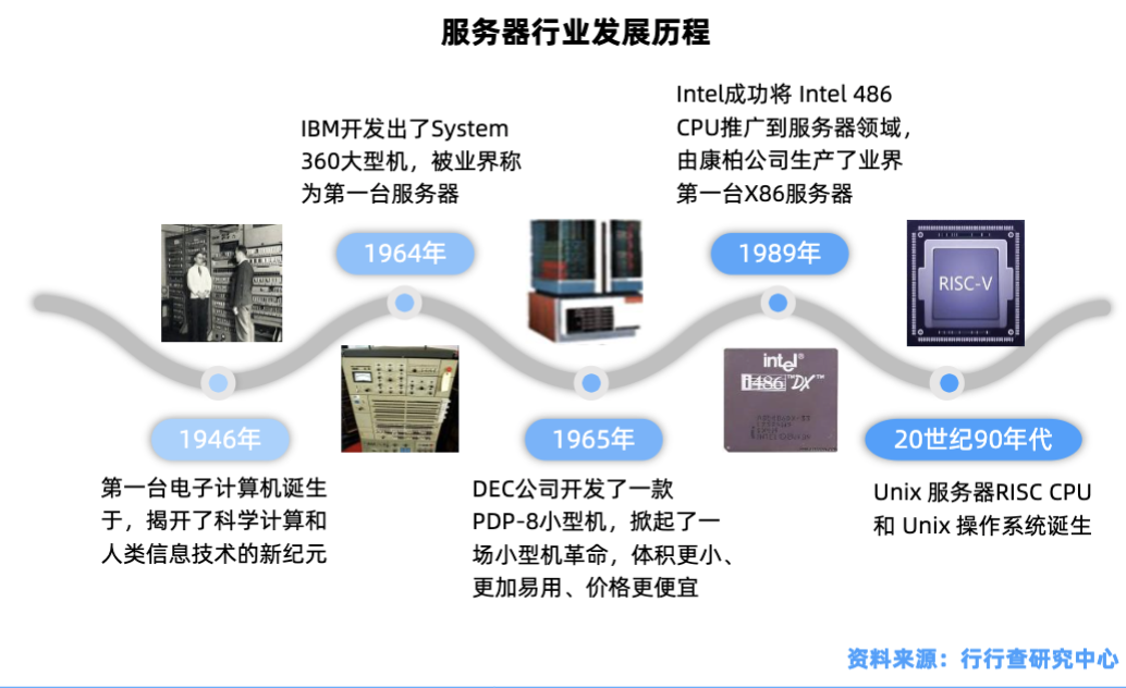 服务器产业链深度解析