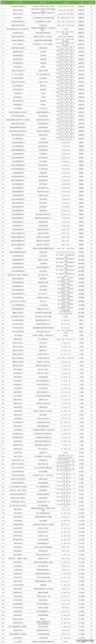 家门口的核酸采样点怎么找？最全最新清单来啦