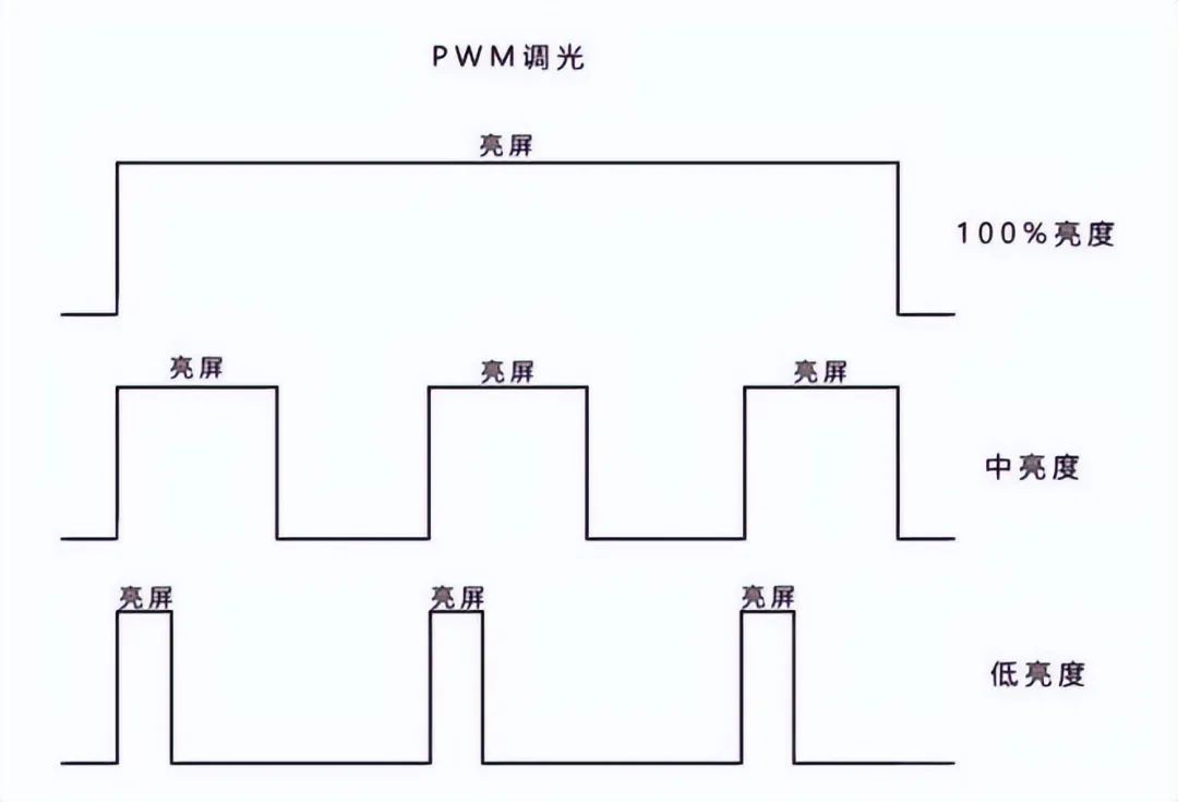 ips和oled，oled的ppi和lcd的ppi