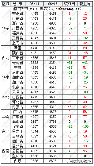 今日豆粕最新价格，今天全国豆粕价格行情