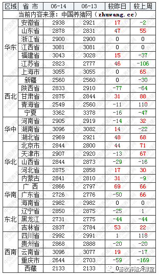 月16日玉米价格行情，2020年5月4日玉米价格"