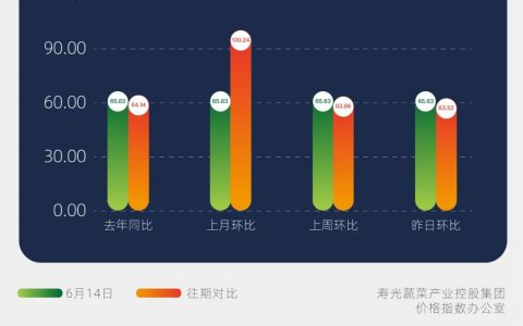 寿光蔬菜今日报价，寿光蔬菜价格最新价格行情