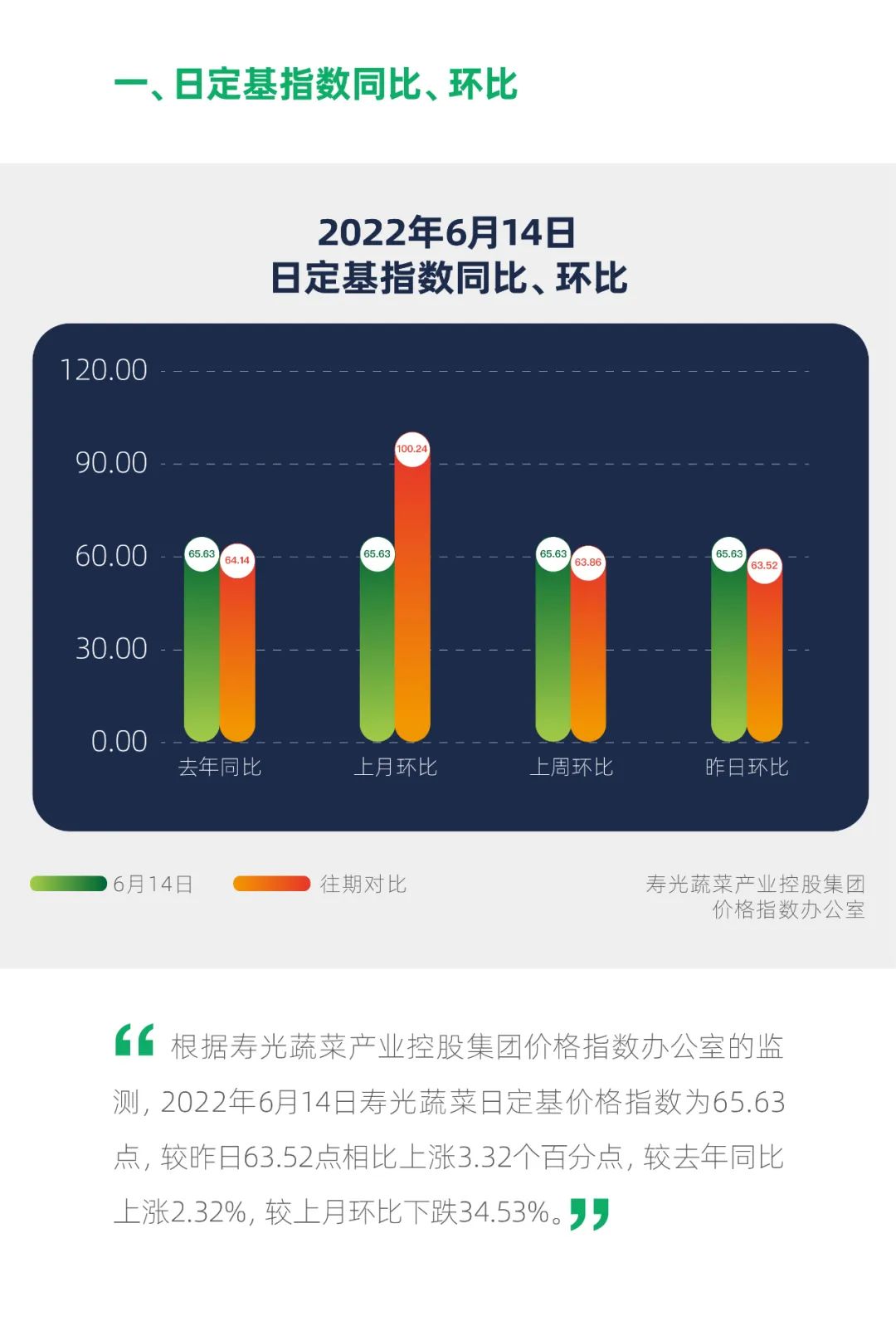 寿光蔬菜今日报价，寿光蔬菜价格最新价格行情