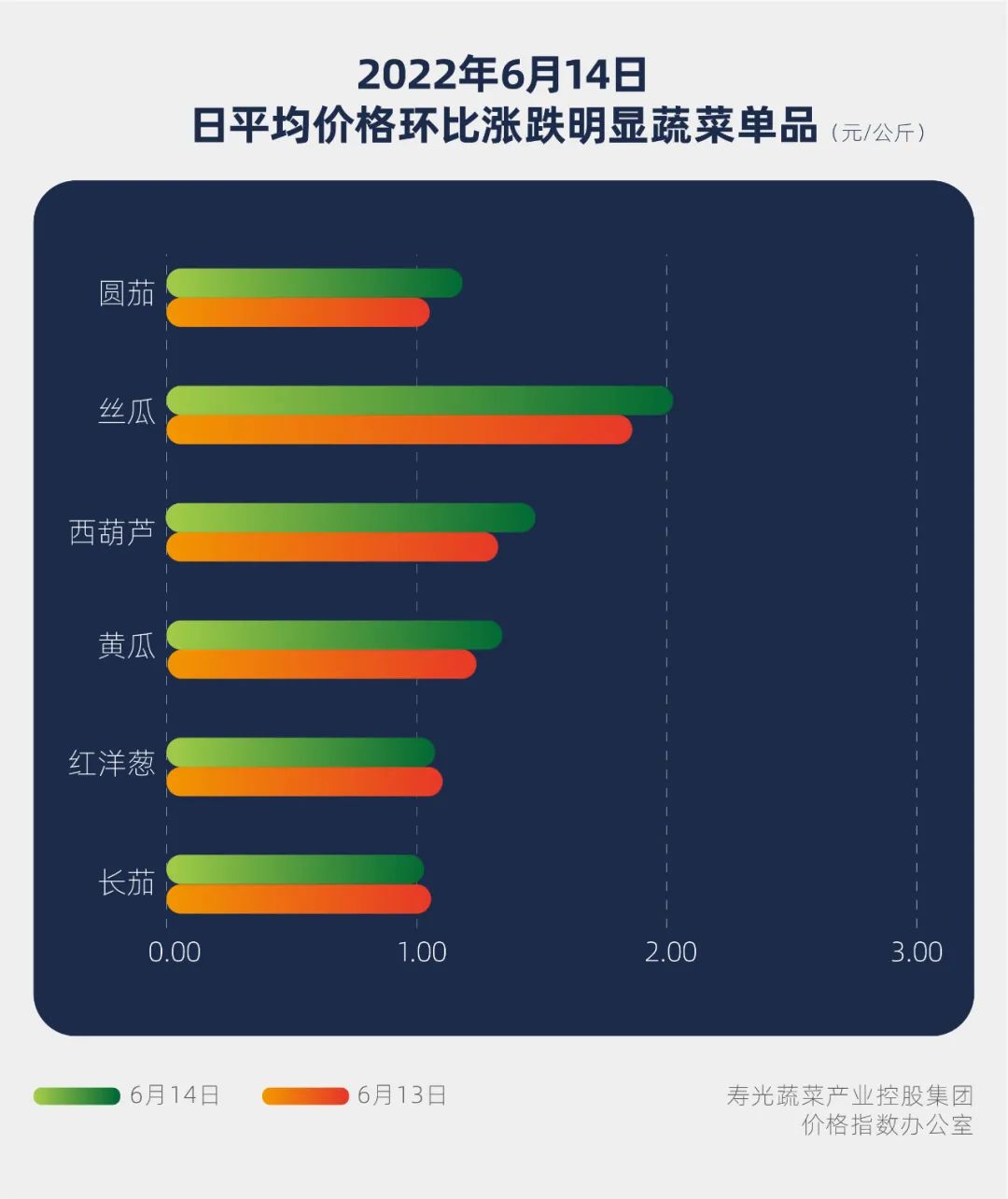 寿光蔬菜今日报价，寿光蔬菜价格最新价格行情