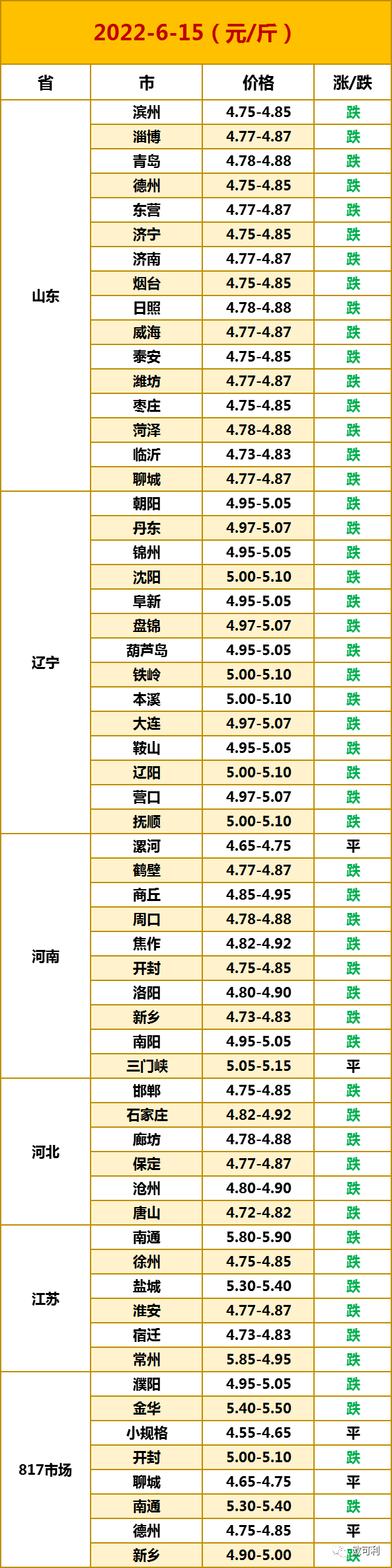 018.09.27肉鸡苗价格，近期鸡苗价格"