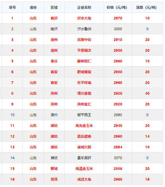 商品价格上升导致供给，价格提高对供给曲线的影响