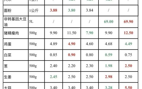 @大成民生商品今日价格(6.14)