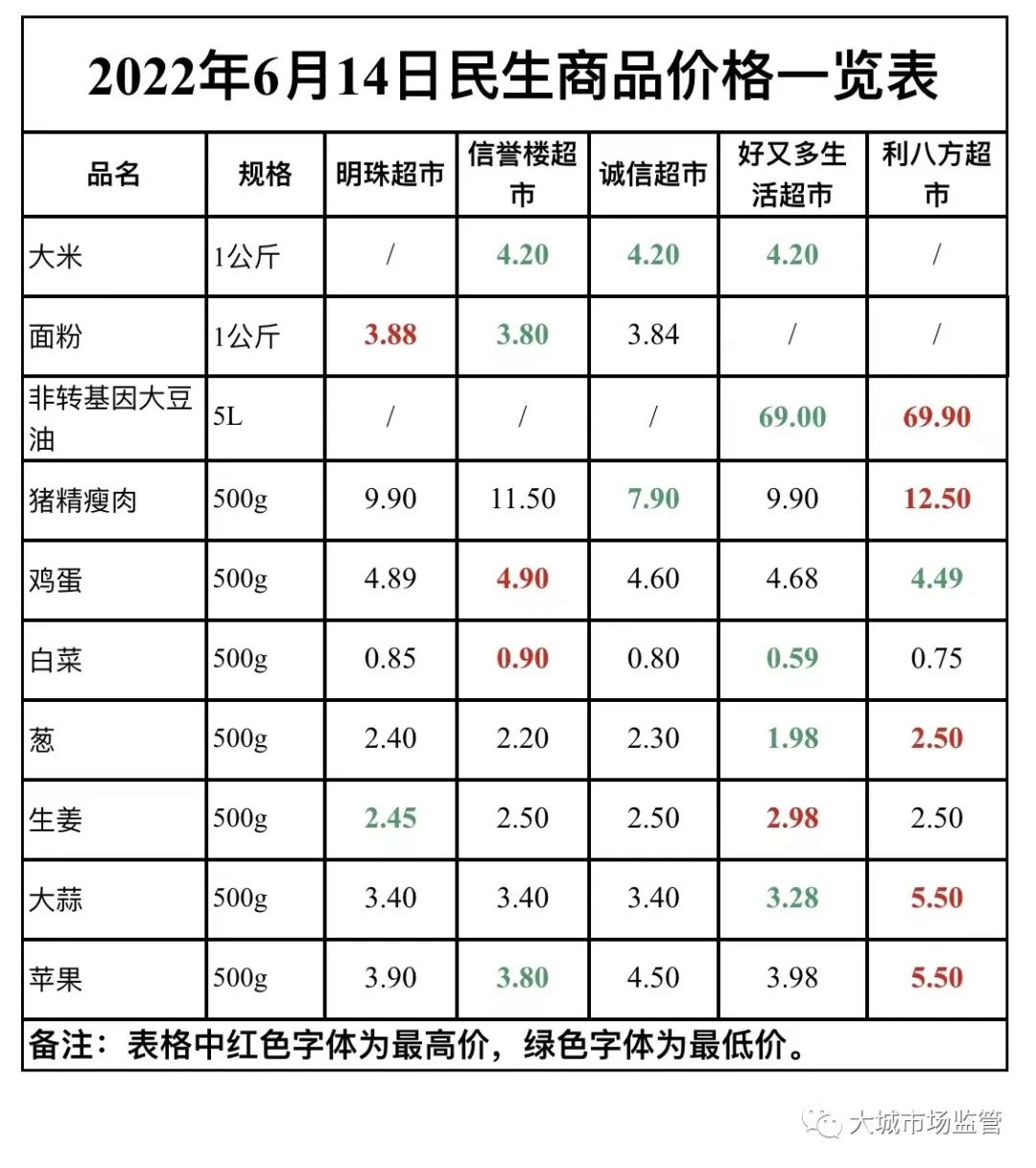 @大成民生商品今日价格(6.14)