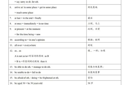 【专项练习】2022年牛津上海版中考英语同义词组转换复习