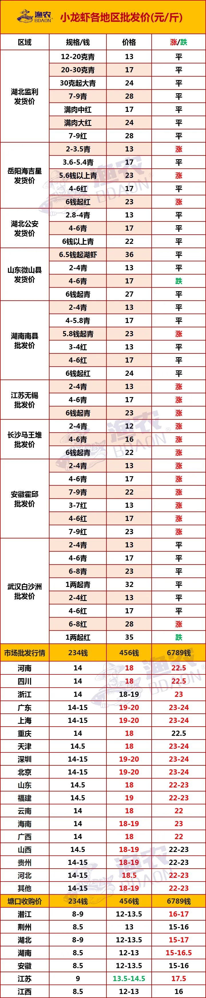 020小龙虾价格，2021小龙虾价格今天市场价"