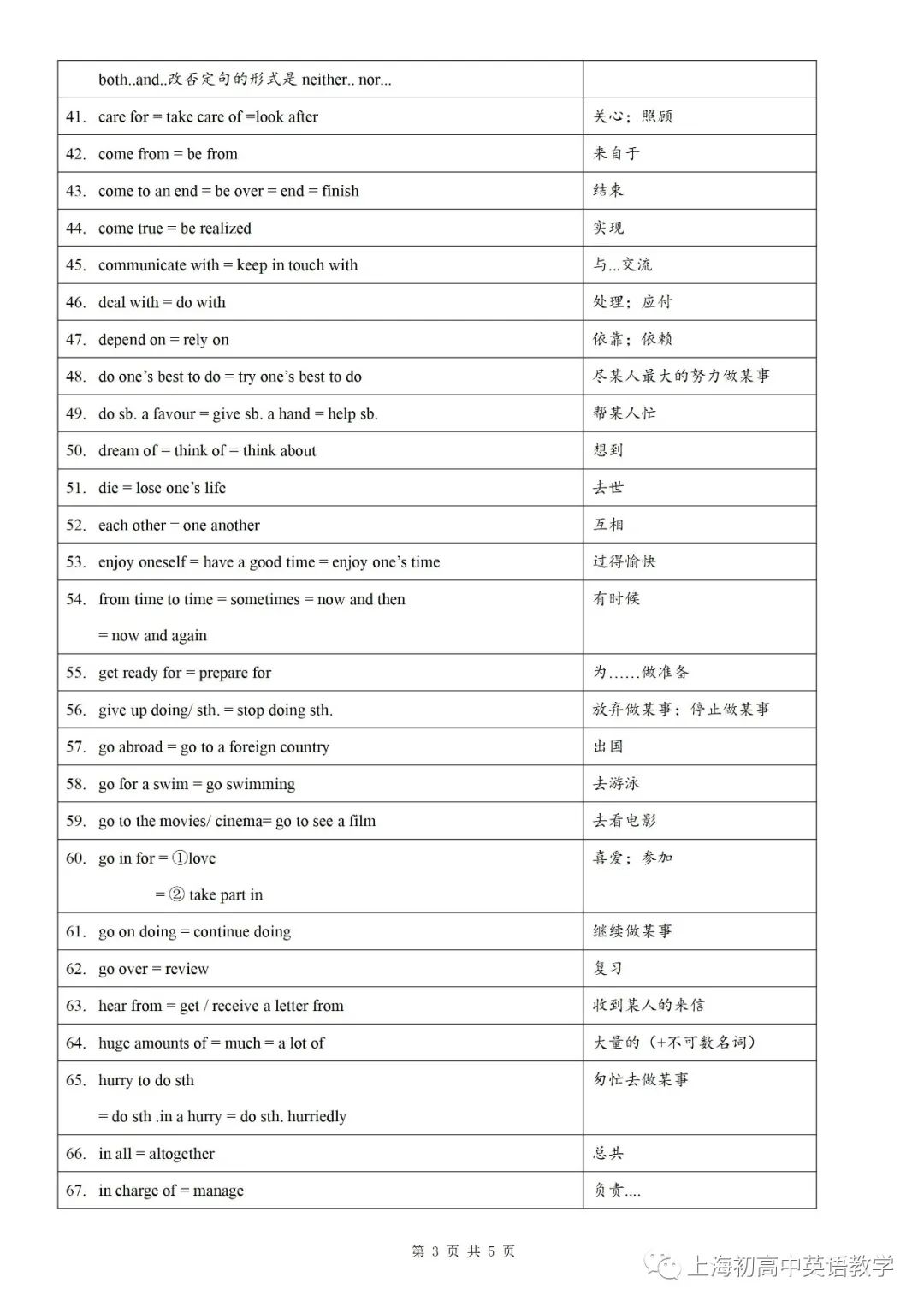 【专项练习】2022年牛津上海版中考英语同义词组转换复习