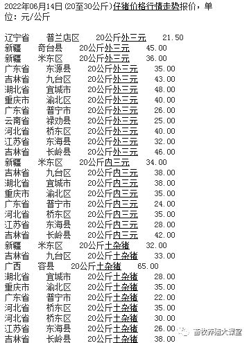 021年4月份仔猪价格，二十公斤仔猪价格"