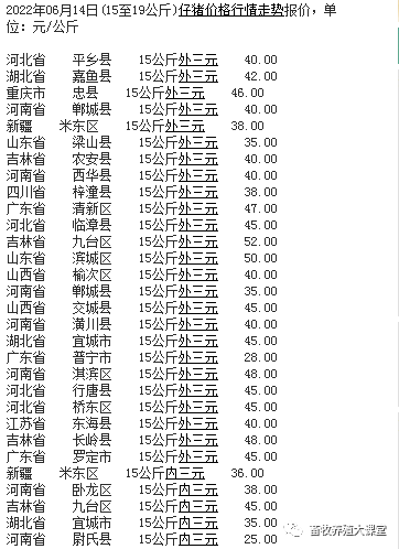 021年4月份仔猪价格，二十公斤仔猪价格"