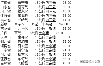 021年4月份仔猪价格，二十公斤仔猪价格"