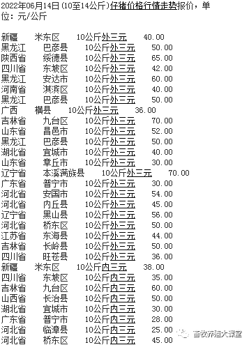 021年4月份仔猪价格，二十公斤仔猪价格"