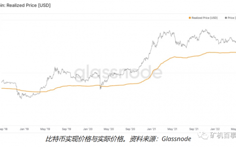 比特币目前价格处于短幅震荡状态(2022年4月24号比特币行情走势)