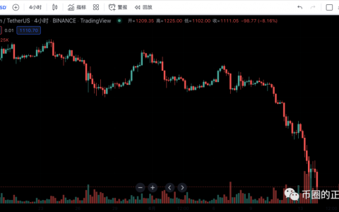 比特币以太坊今日的行情走势(2020比特币和以太坊哪个更稳)