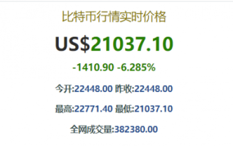 比特币近十年来的价格波动情况(比特币最近3年走势)