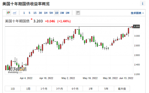 全球股市大跌金价大跌(美国通货膨胀股票大跌吗)