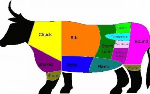 what’s your beef，what's your beef?的意思