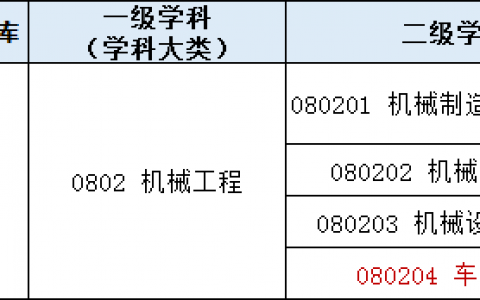 机械工程 排名，机械工程专业全国排名靠前的学校