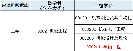 机械工程 排名，机械工程专业全国排名靠前的学校