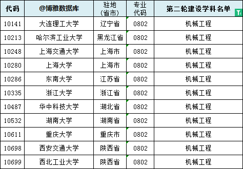 机械工程 排名，机械工程专业全国排名靠前的学校