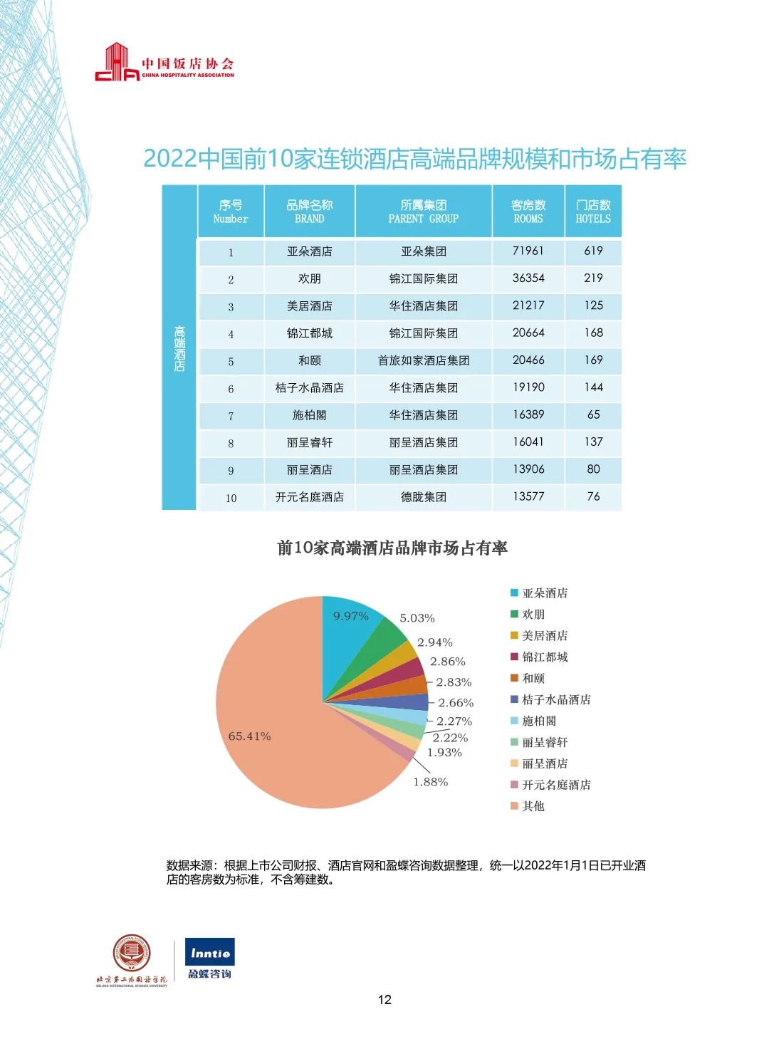 亚朵酒店营业额，亚朵酒店集团市值