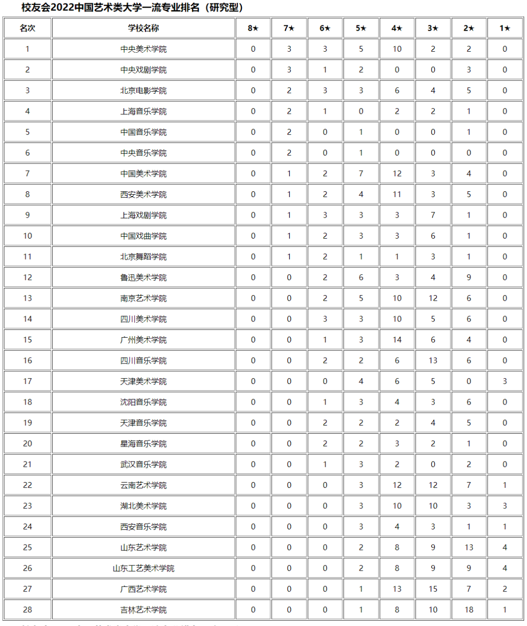 021美术热门专业排名前十名，2020艺术类院校排名"