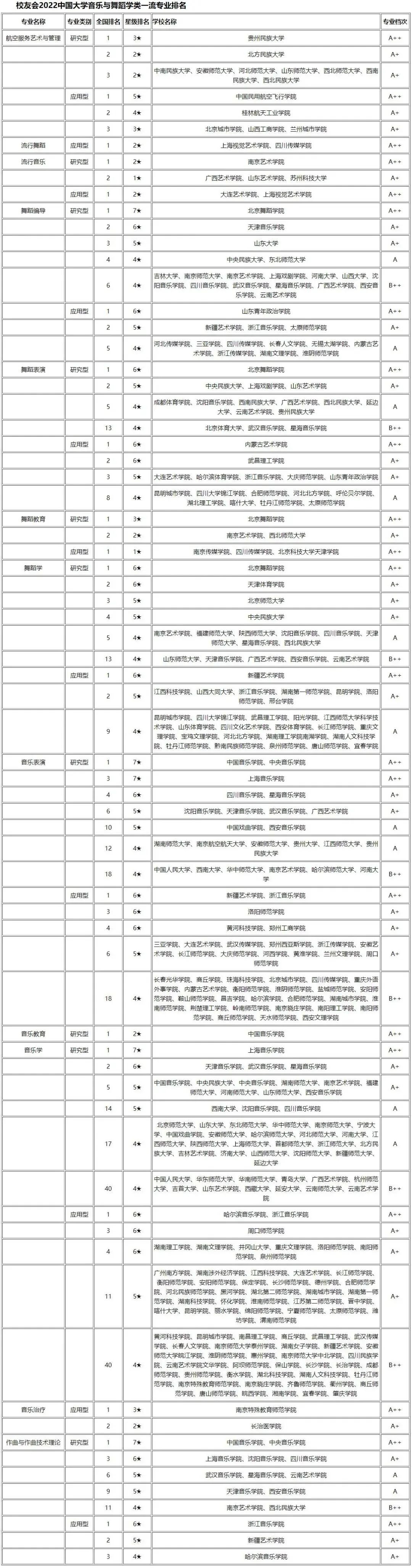 021美术热门专业排名前十名，2020艺术类院校排名"