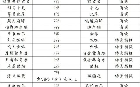 洛克王国宠物大全图鉴2020(洛克王国福袋最好的宠物)