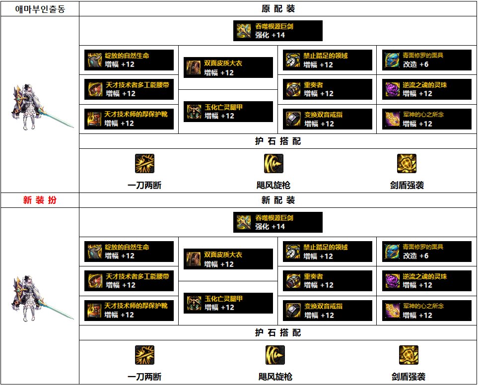 DNF110级精灵骑士最强史诗装备搭配攻略2022