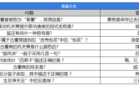 第五人格古董商鉴赏馆的回答分享