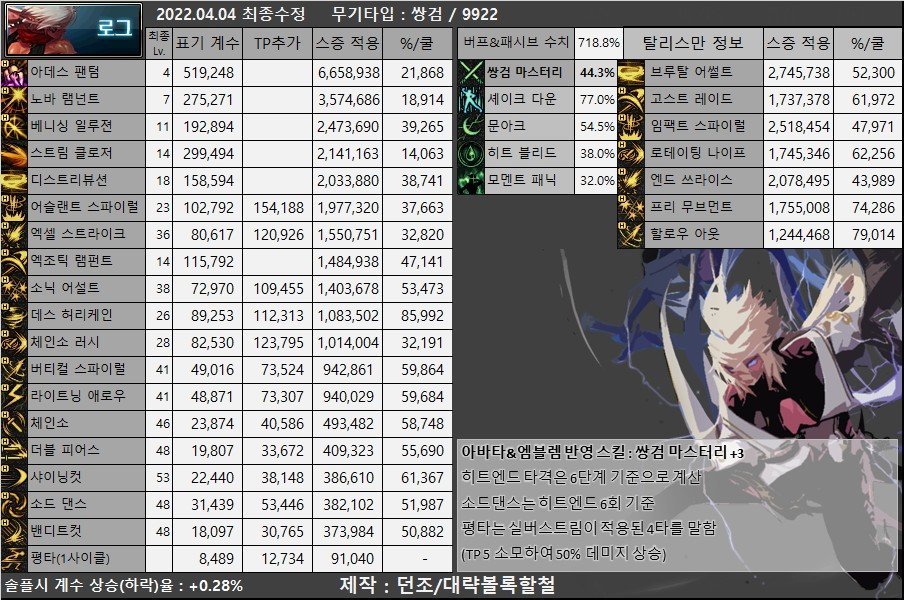 DNF110级刺客最强装备搭配攻略